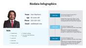 300290-biodata-infographics-22