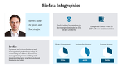 300290-biodata-infographics-24