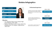 300290-biodata-infographics-25