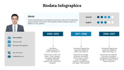 300290-biodata-infographics-26