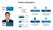 300290-biodata-infographics-28