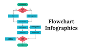 Easy To Use Flowchart Infographics PPT And Google Slides