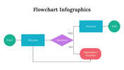 300292-flowchart-infographics-03