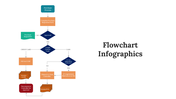 300292-flowchart-infographics-07