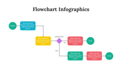 300292-flowchart-infographics-21