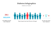 300302-diabetes-infographics-25