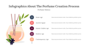 300317-infographics-about-the-perfume-creation-process-02