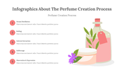 300317-infographics-about-the-perfume-creation-process-05