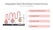 300317-infographics-about-the-perfume-creation-process-06