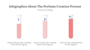 300317-infographics-about-the-perfume-creation-process-07