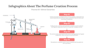 300317-infographics-about-the-perfume-creation-process-08