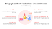 300317-infographics-about-the-perfume-creation-process-09