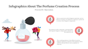 300317-infographics-about-the-perfume-creation-process-10