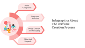 300317-infographics-about-the-perfume-creation-process-12