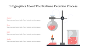 300317-infographics-about-the-perfume-creation-process-16