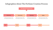 300317-infographics-about-the-perfume-creation-process-18