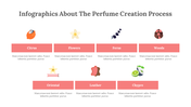 300317-infographics-about-the-perfume-creation-process-22