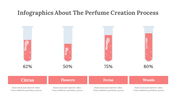 300317-infographics-about-the-perfume-creation-process-30