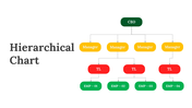 Hierarchical Chart PowerPoint And Google Slides Template