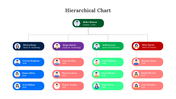 300326-hierarchical-chart-02