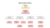 300326-hierarchical-chart-04