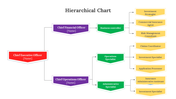 300326-hierarchical-chart-05