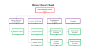 300326-hierarchical-chart-07