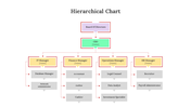 300326-hierarchical-chart-08