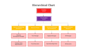 300326-hierarchical-chart-10