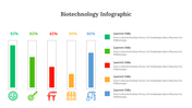 300330-biotechnology-infographic-05