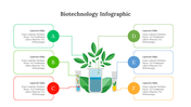 300330-biotechnology-infographic-10