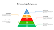 300330-biotechnology-infographic-12