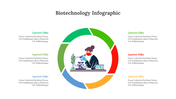 300330-biotechnology-infographic-14