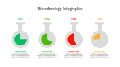 300330-biotechnology-infographic-19