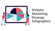 Website Marketing Strategy Infographics PowerPoint 