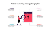 300331-website-marketing-strategy-infographics-02