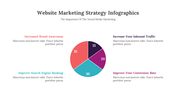 300331-website-marketing-strategy-infographics-06