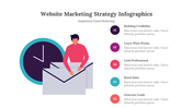 300331-website-marketing-strategy-infographics-10