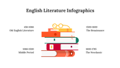 300339-english-literature-infographics-03