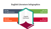 300339-english-literature-infographics-04