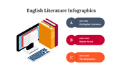 300339-english-literature-infographics-05