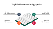 300339-english-literature-infographics-06