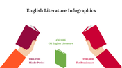 300339-english-literature-infographics-07