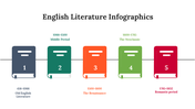 300339-english-literature-infographics-08