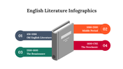 300339-english-literature-infographics-09