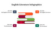 300339-english-literature-infographics-10