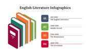 300339-english-literature-infographics-11