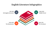 300339-english-literature-infographics-12