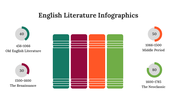 300339-english-literature-infographics-15