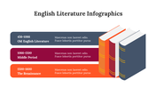 300339-english-literature-infographics-18